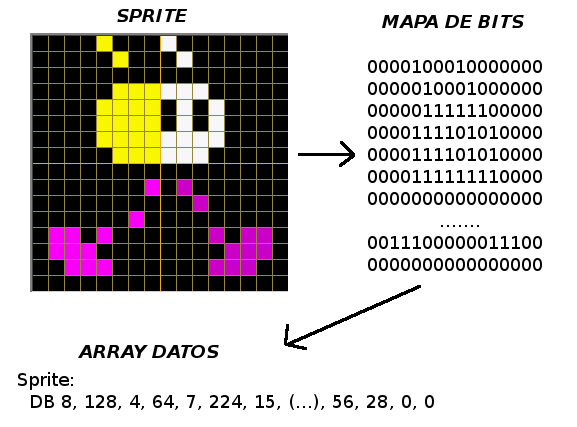  Sprite de Spectrum convertido a bitmap y a ristra de bits 