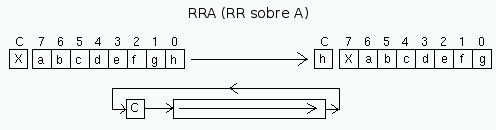  Instrucción RRA 