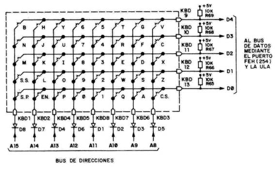 Matriz de teclado del Spectrum y conexiones al Z80
